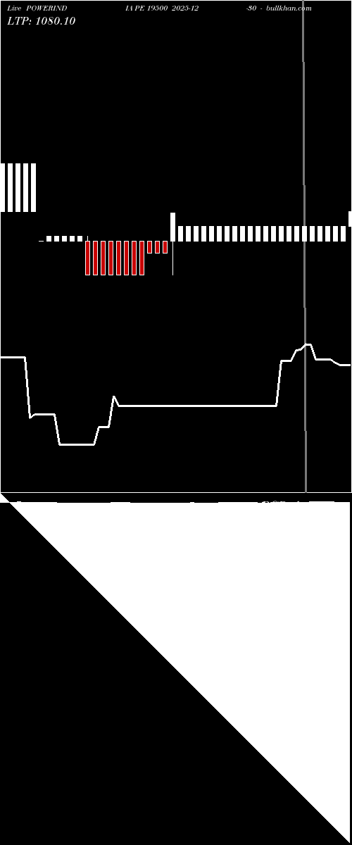  option chart POWERINDIA PE 19500 2025-12-30 