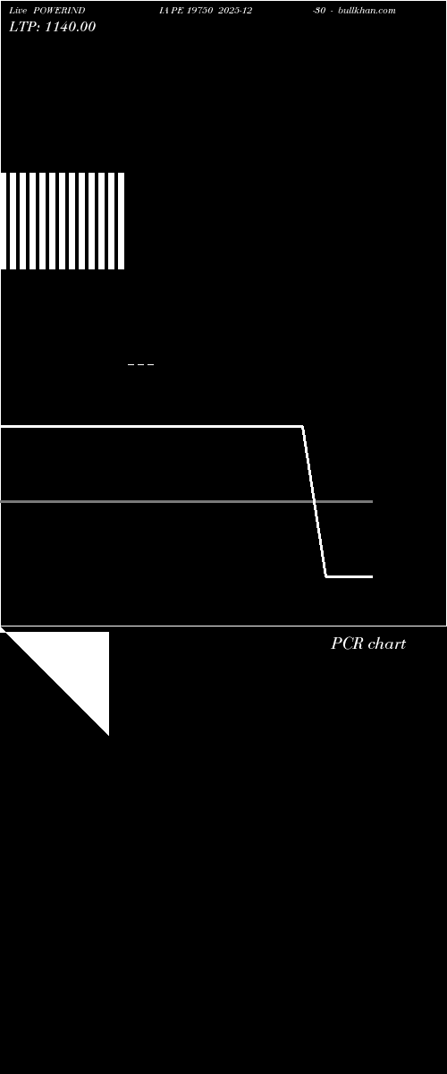  option chart POWERINDIA PE 19750 2025-12-30 