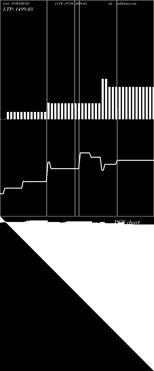  option chart POWERINDIA PE 19750 2026-02-24 