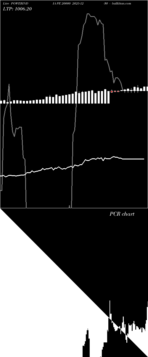  option chart POWERINDIA PE 20000 2025-12-30 