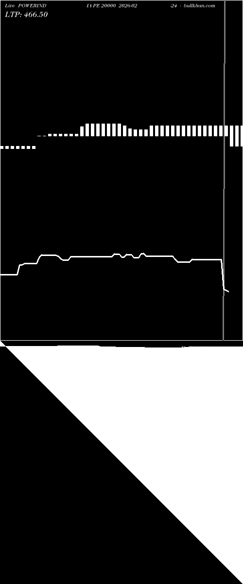  option chart POWERINDIA PE 20000 2026-02-24 