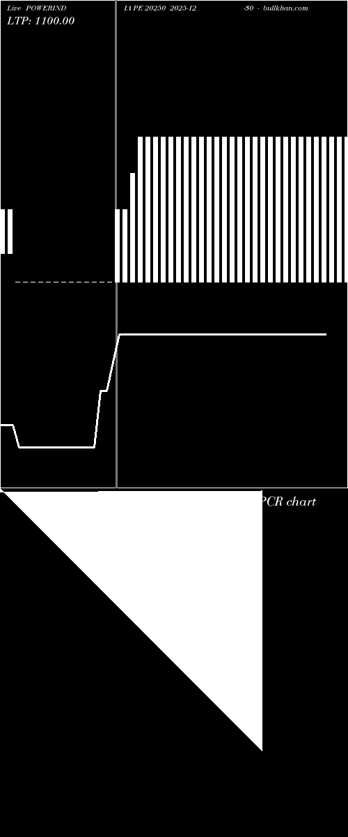  option chart POWERINDIA PE 20250 2025-12-30 