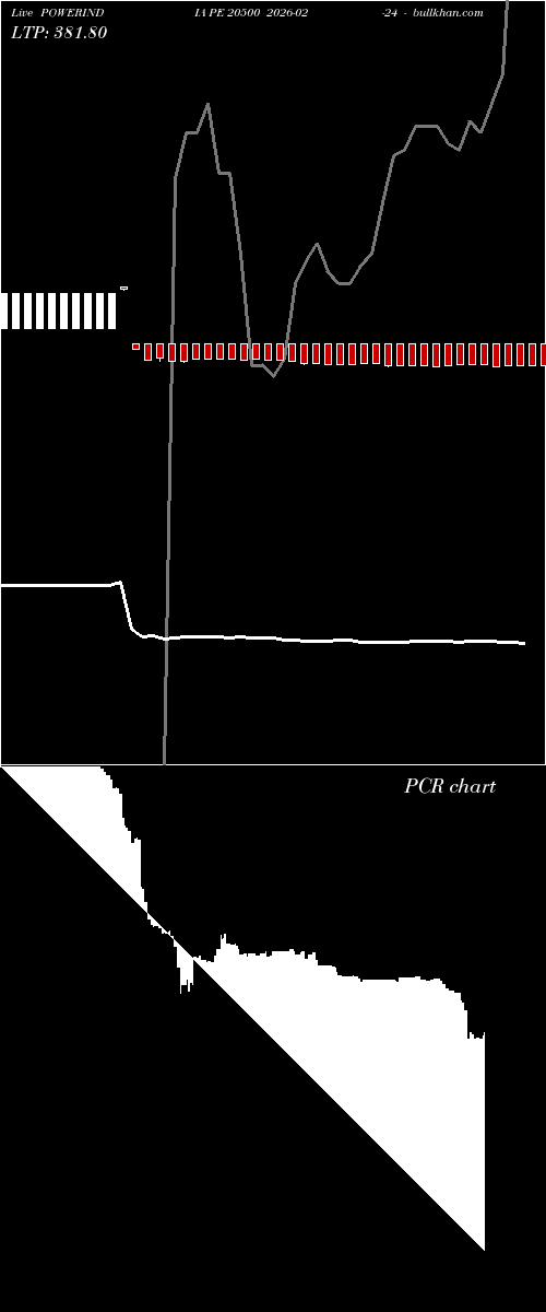  option chart POWERINDIA PE 20500 2026-02-24 