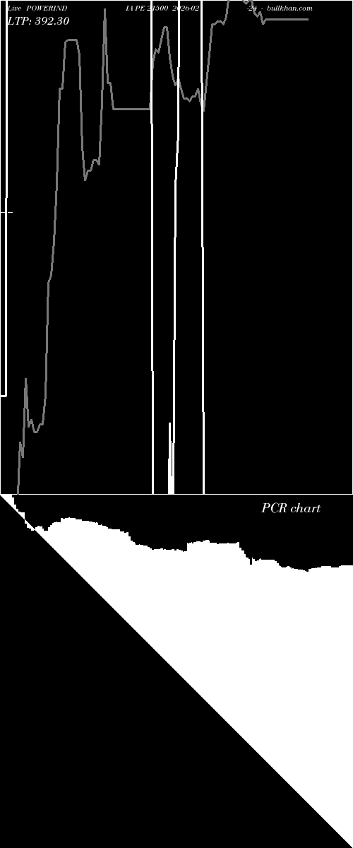  option chart POWERINDIA PE 21500 2026-02-24 