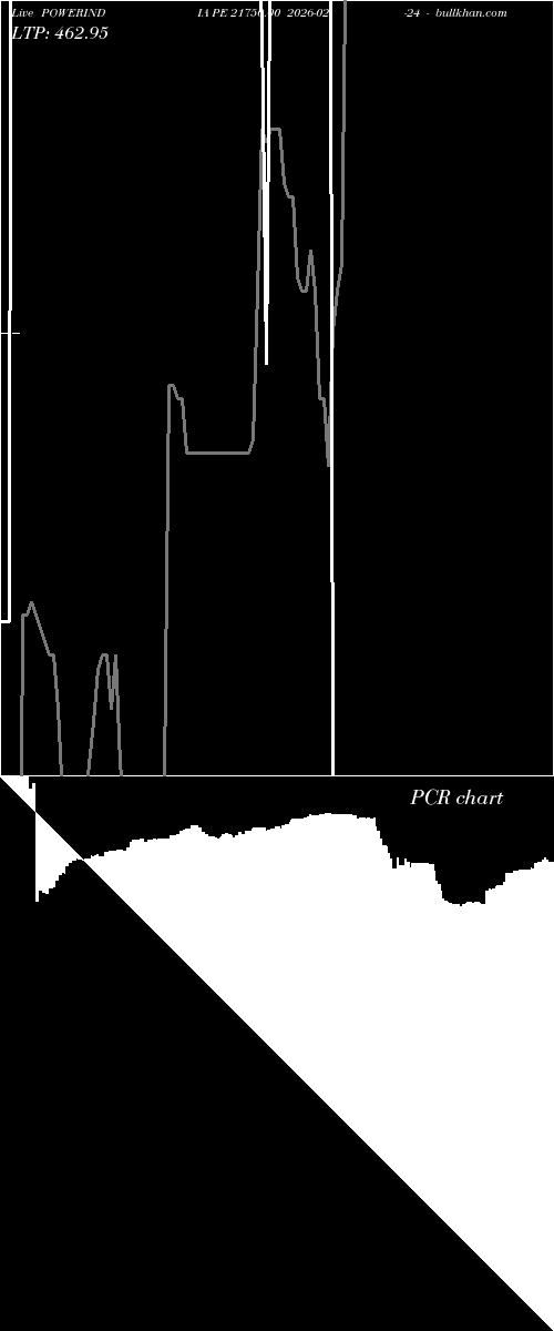  option chart POWERINDIA PE 21750.00 2026-02-24 