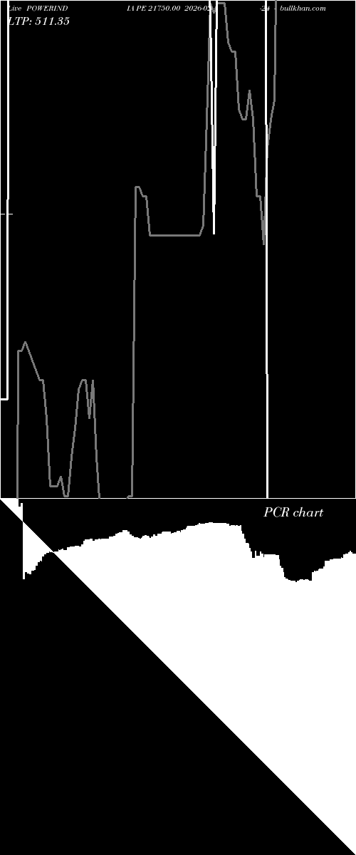  option chart POWERINDIA PE 21750.00 2026-02-24 