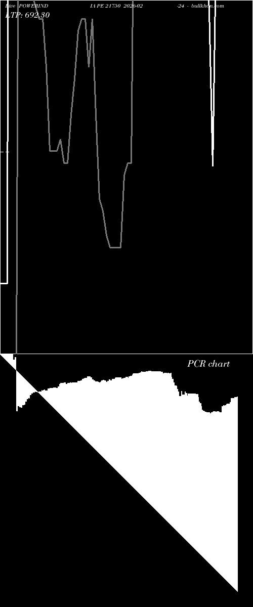  option chart POWERINDIA PE 21750 2026-02-24 