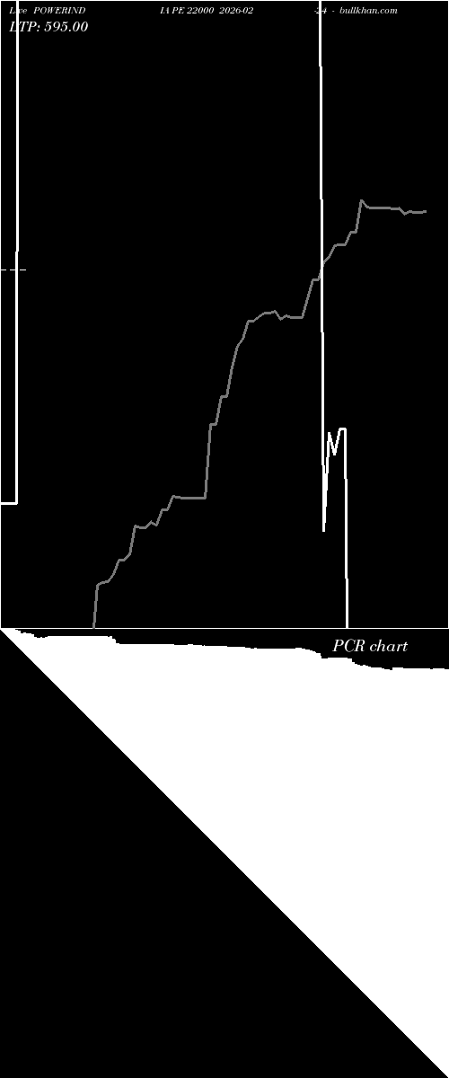  option chart POWERINDIA PE 22000 2026-02-24 