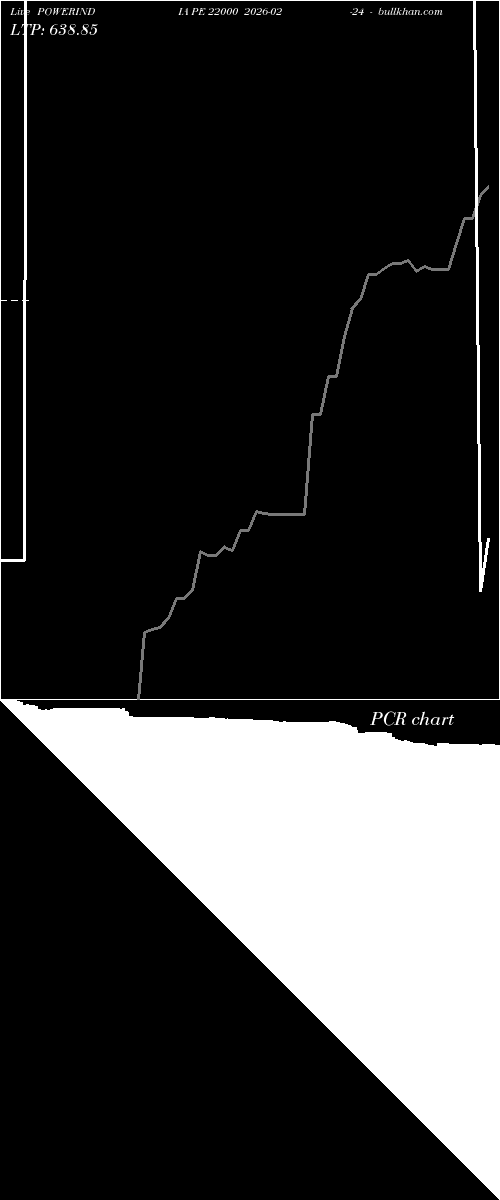  option chart POWERINDIA PE 22000 2026-02-24 