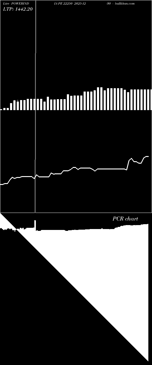  option chart POWERINDIA PE 22250 2025-12-30 