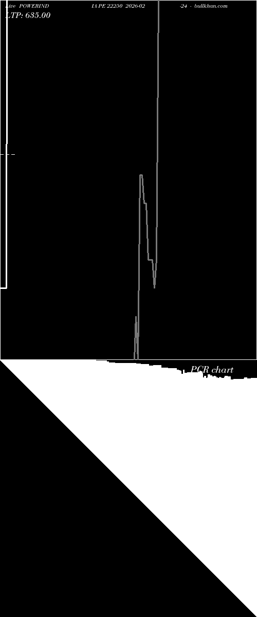  option chart POWERINDIA PE 22250 2026-02-24 