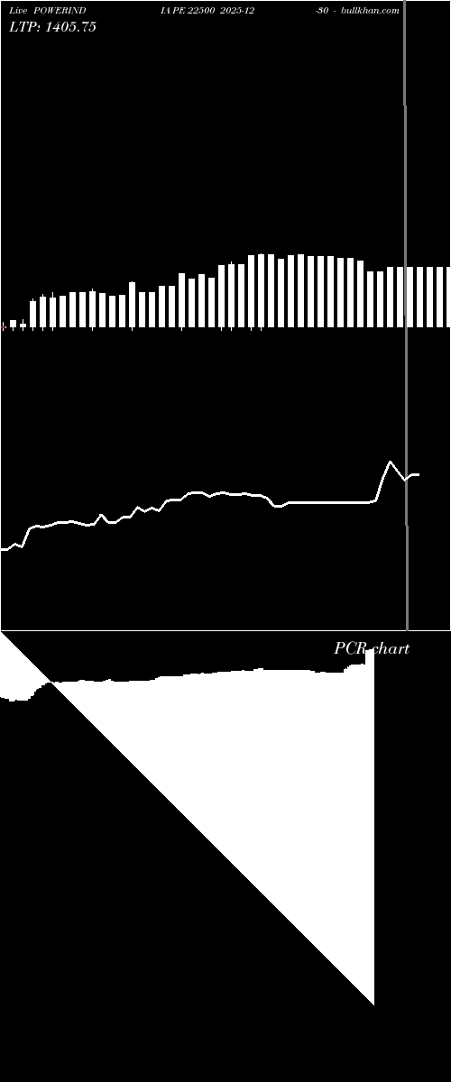  option chart POWERINDIA PE 22500 2025-12-30 