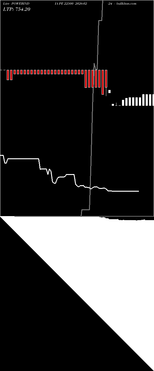  option chart POWERINDIA PE 22500 2026-02-24 