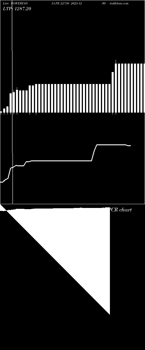  option chart POWERINDIA PE 22750 2025-12-30 