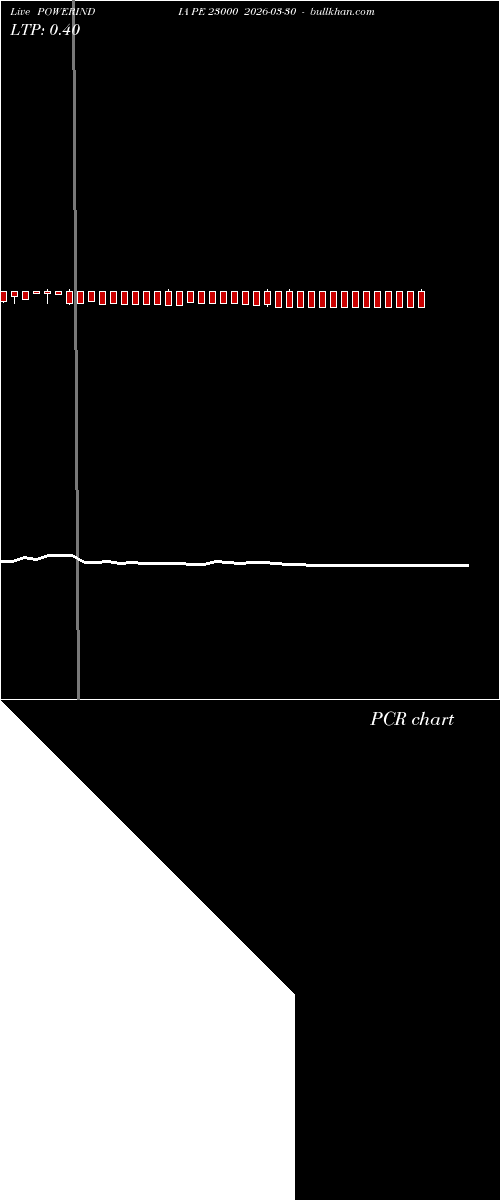  option chart POWERINDIA PE 23000 2026-03-30 