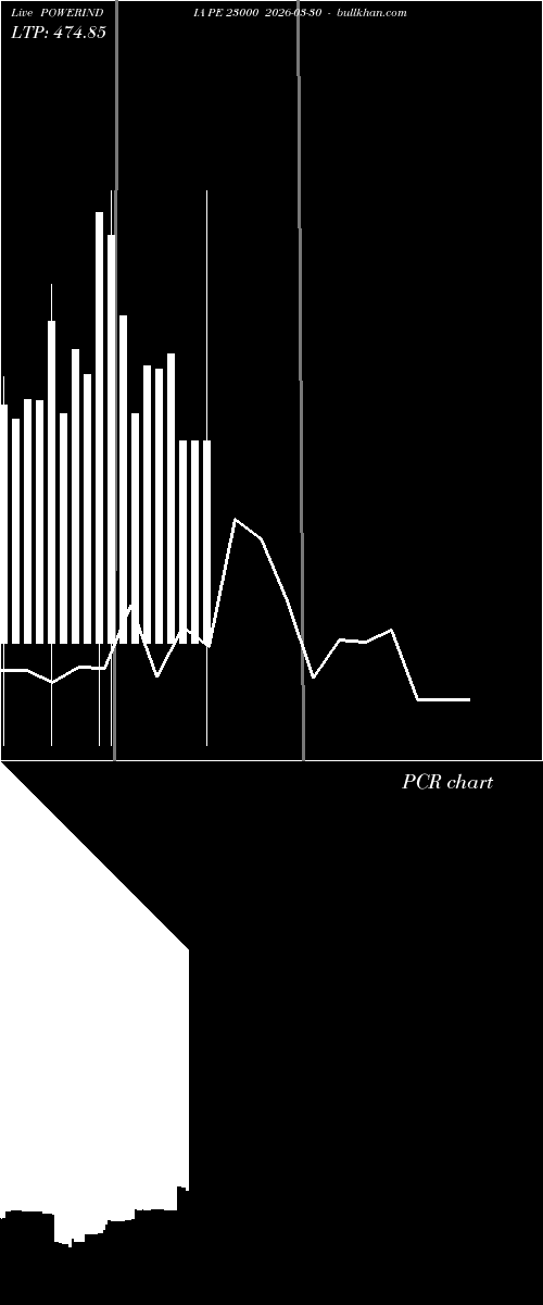  option chart POWERINDIA PE 23000 2026-03-30 