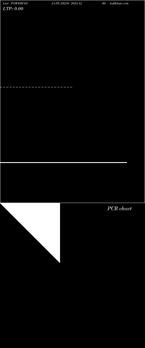  option chart POWERINDIA PE 23250 2025-12-30 