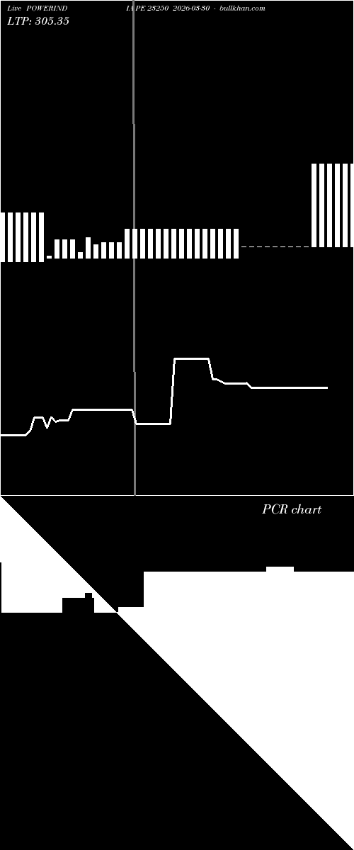  option chart POWERINDIA PE 23250 2026-03-30 