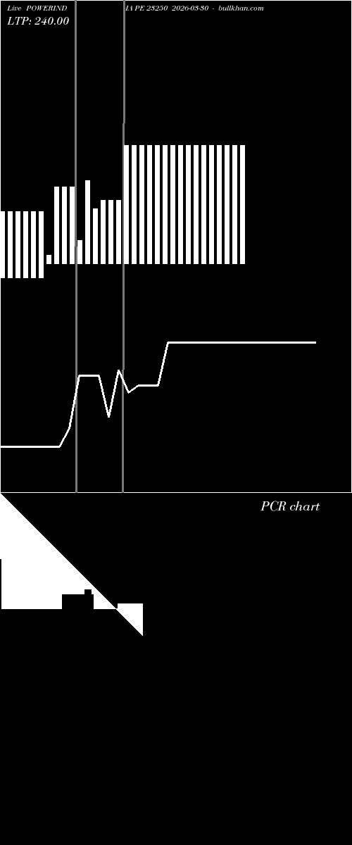  option chart POWERINDIA PE 23250 2026-03-30 