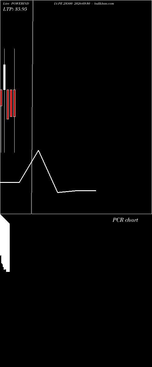  option chart POWERINDIA PE 23500 2026-03-30 