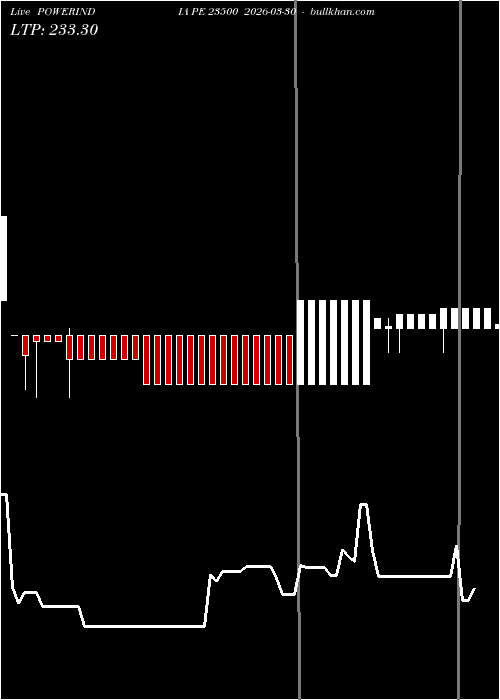  option chart POWERINDIA PE 23500 2026-03-30 