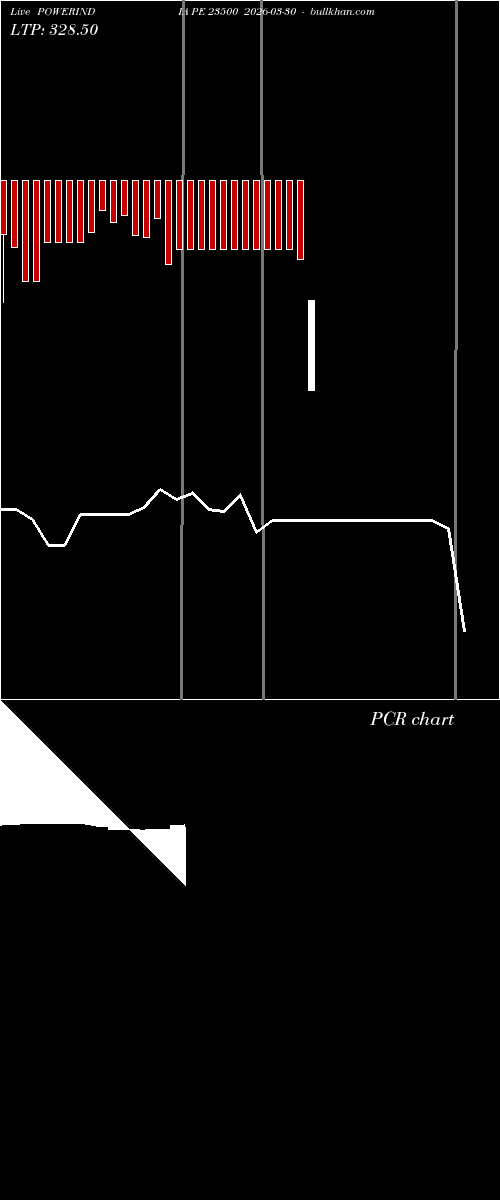  option chart POWERINDIA PE 23500 2026-03-30 