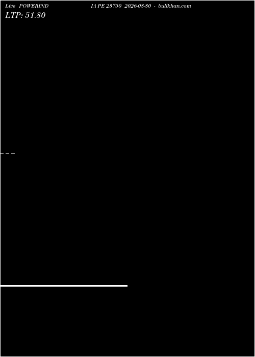 option chart POWERINDIA PE 23750 2026-03-30 