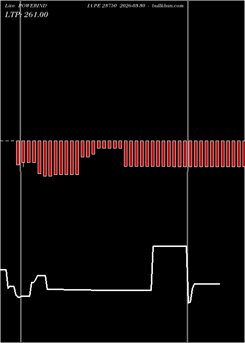  option chart POWERINDIA PE 23750 2026-03-30 