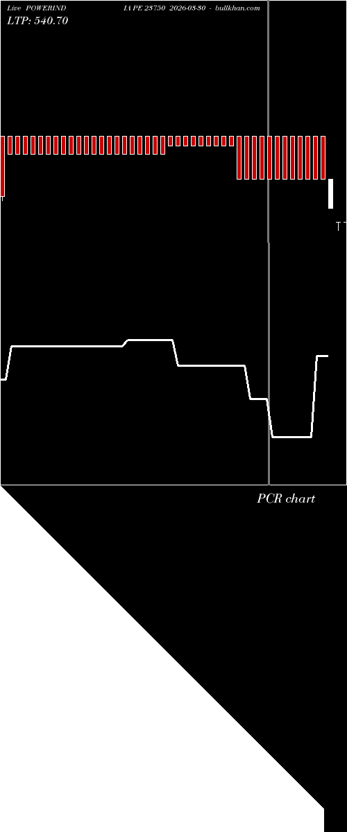  option chart POWERINDIA PE 23750 2026-03-30 