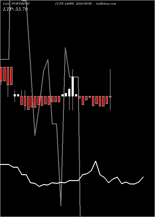  option chart POWERINDIA PE 24000 2026-03-30 