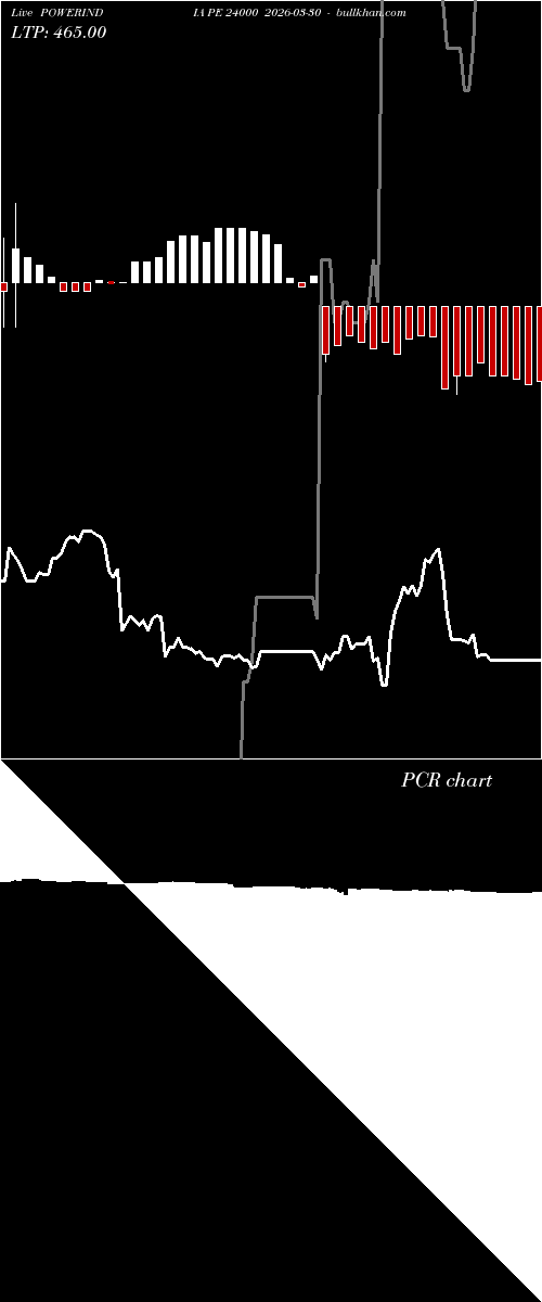  option chart POWERINDIA PE 24000 2026-03-30 