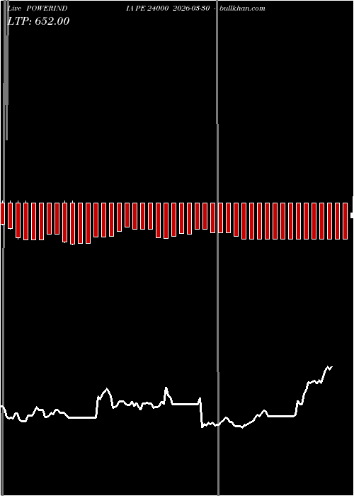  option chart POWERINDIA PE 24000 2026-03-30 