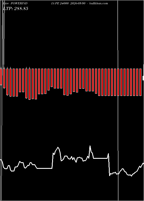  option chart POWERINDIA PE 24000 2026-03-30 