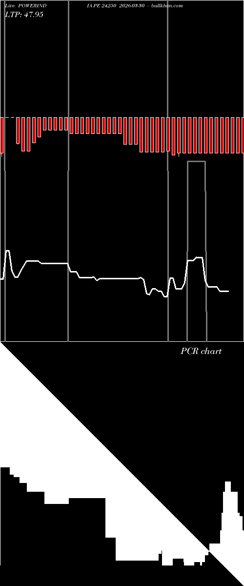  option chart POWERINDIA PE 24250 2026-03-30 