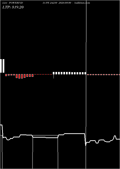  option chart POWERINDIA PE 24250 2026-03-30 