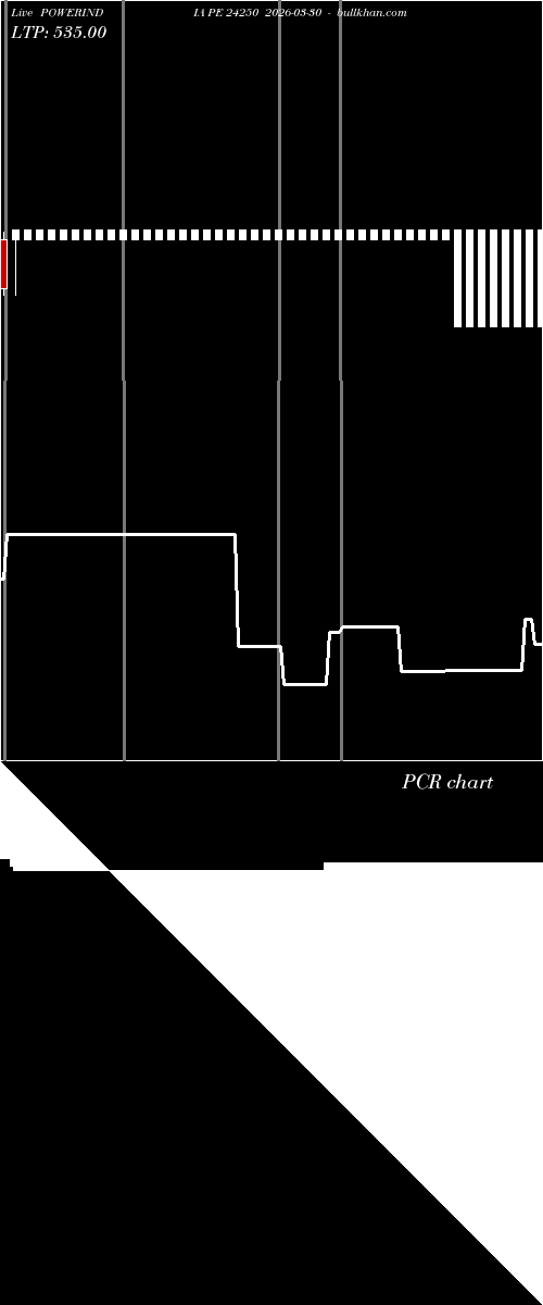  option chart POWERINDIA PE 24250 2026-03-30 