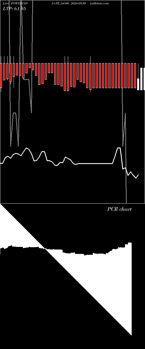  option chart POWERINDIA PE 24500 2026-03-30 