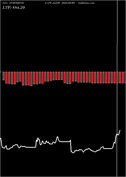  option chart POWERINDIA PE 24500 2026-03-30 