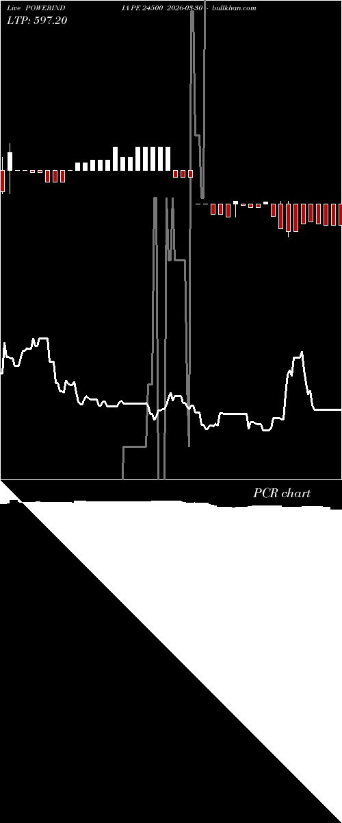  option chart POWERINDIA PE 24500 2026-03-30 