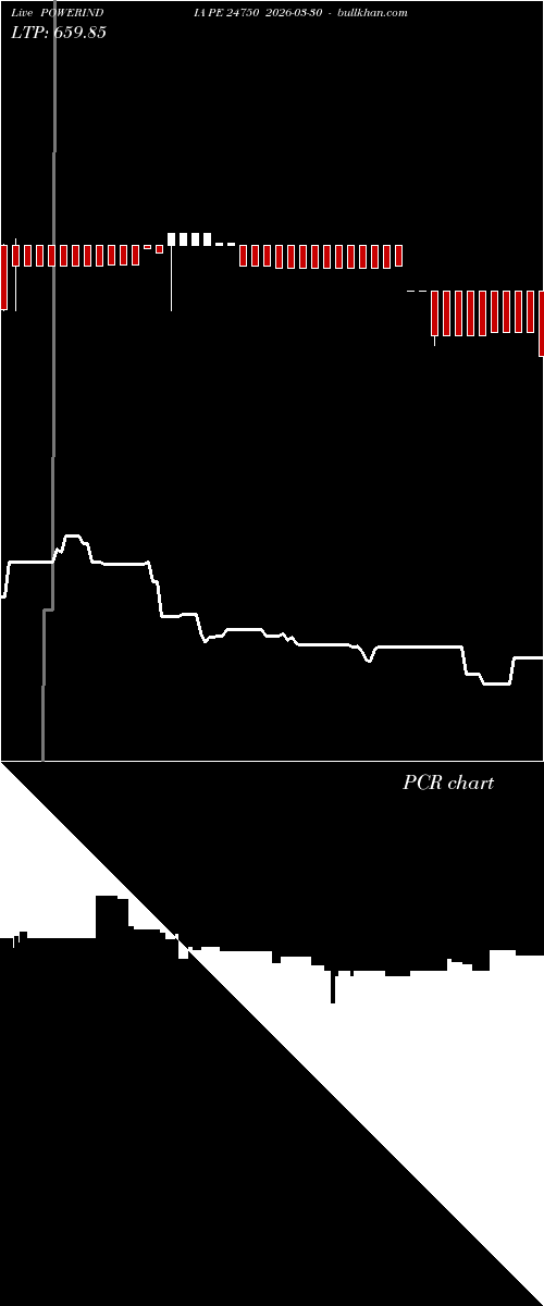  option chart POWERINDIA PE 24750 2026-03-30 