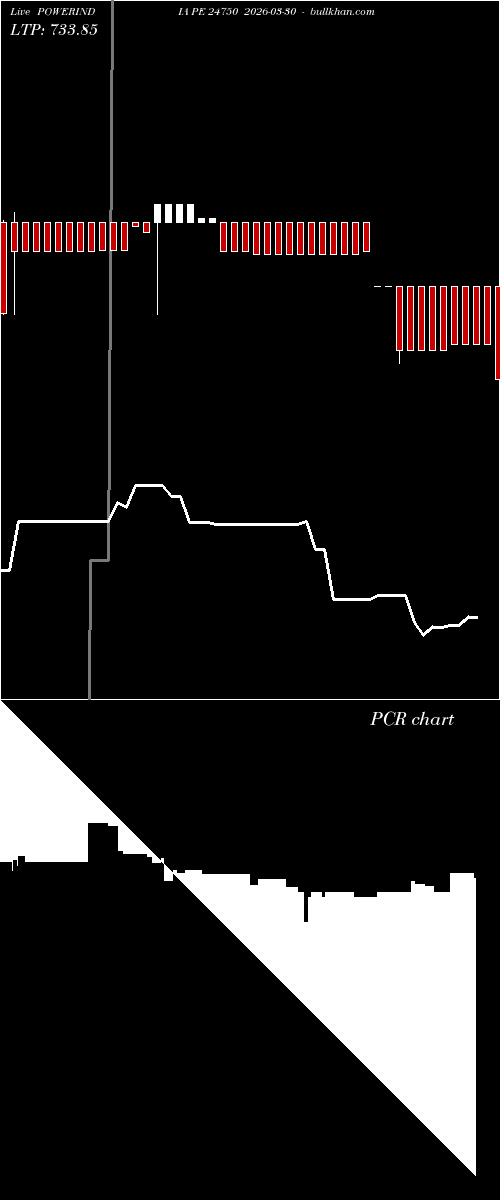  option chart POWERINDIA PE 24750 2026-03-30 