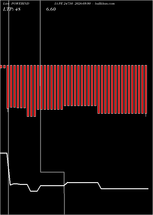  option chart POWERINDIA PE 24750 2026-03-30 