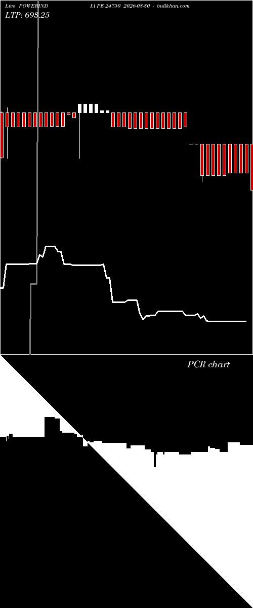  option chart POWERINDIA PE 24750 2026-03-30 