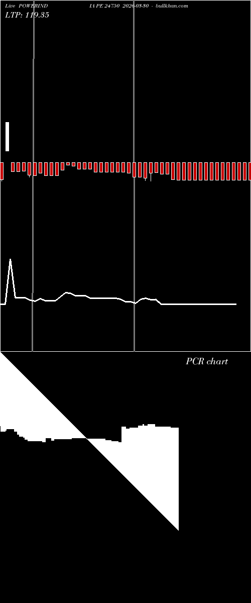 option chart POWERINDIA PE 24750 2026-03-30 