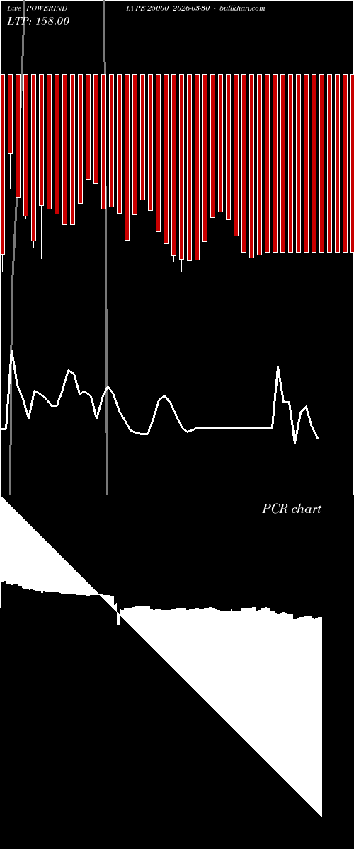  option chart POWERINDIA PE 25000 2026-03-30 