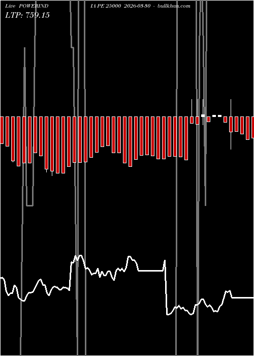  option chart POWERINDIA PE 25000 2026-03-30 