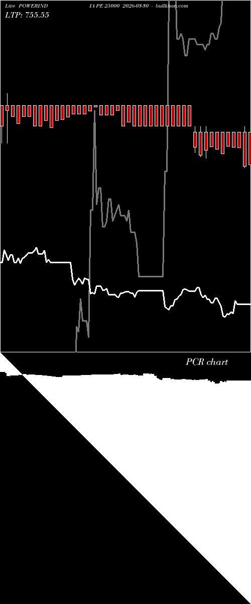  option chart POWERINDIA PE 25000 2026-03-30 