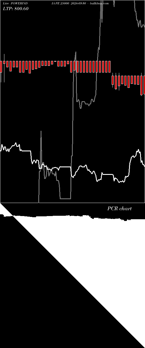  option chart POWERINDIA PE 25000 2026-03-30 