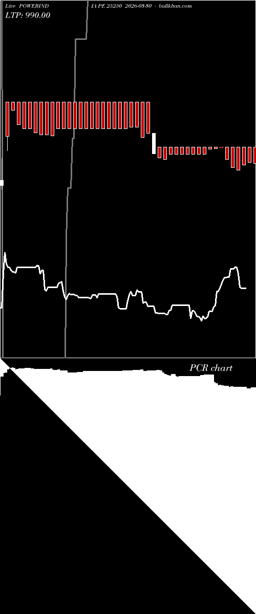  option chart POWERINDIA PE 25250 2026-03-30 