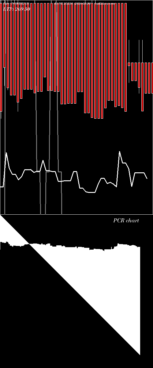  option chart POWERINDIA PE 25250 2026-03-30 
